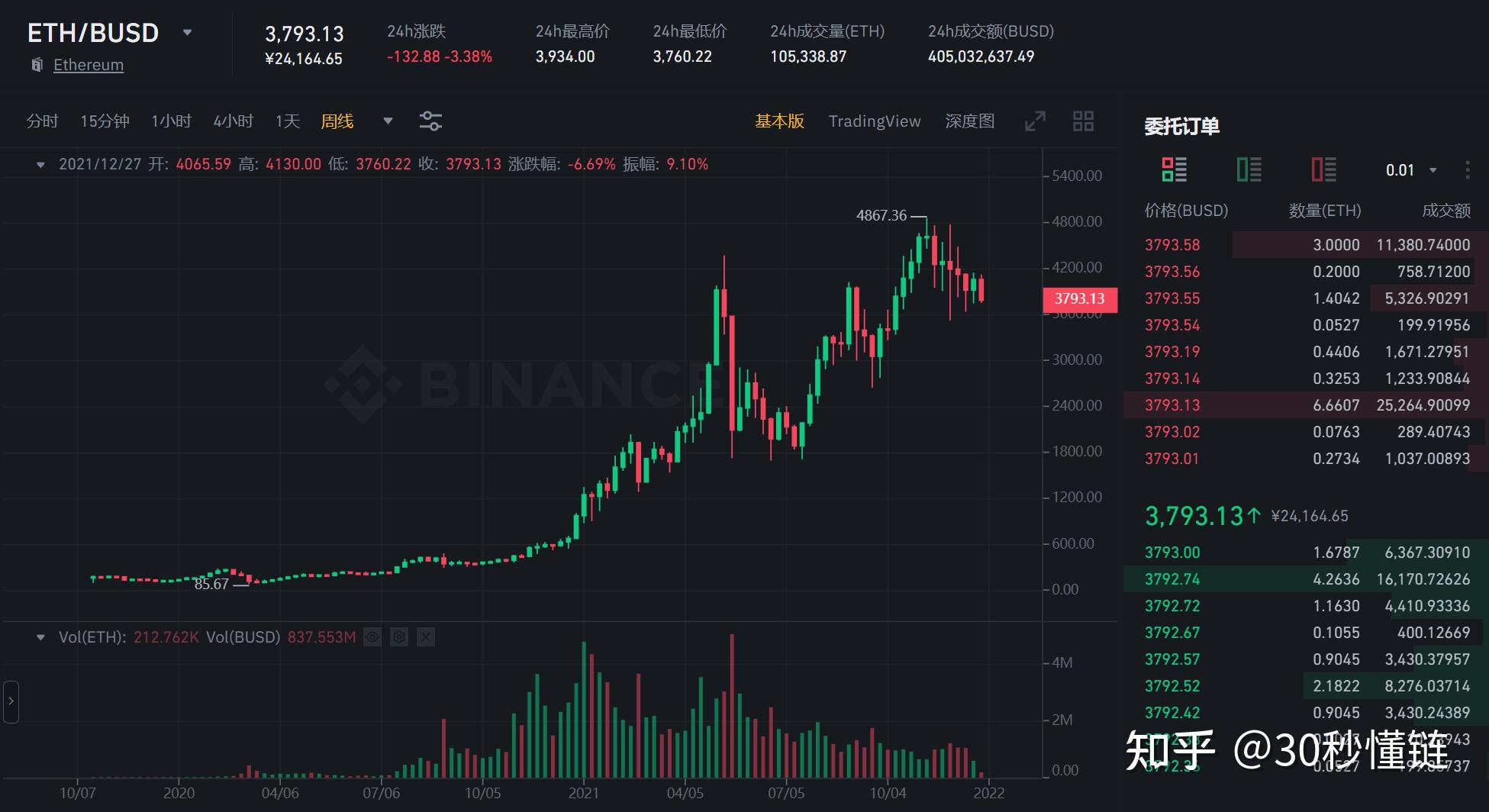 以太坊全网算力本周达到1phs创历史新高