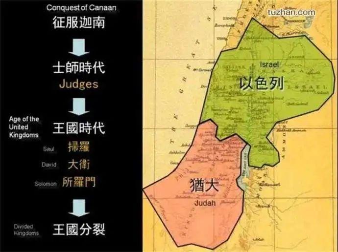 犹太人再也没有重现大卫王时期的辉煌,也未能独立建国,先后被波斯和古