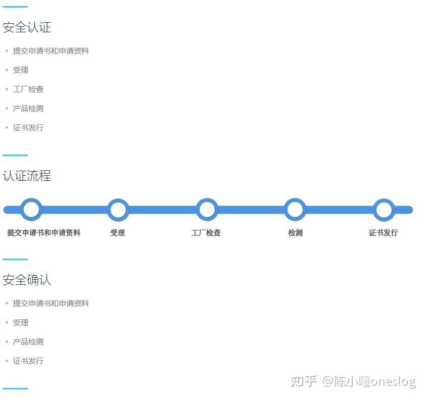 浅谈电子产品到韩国需要KC&KCS - 知乎