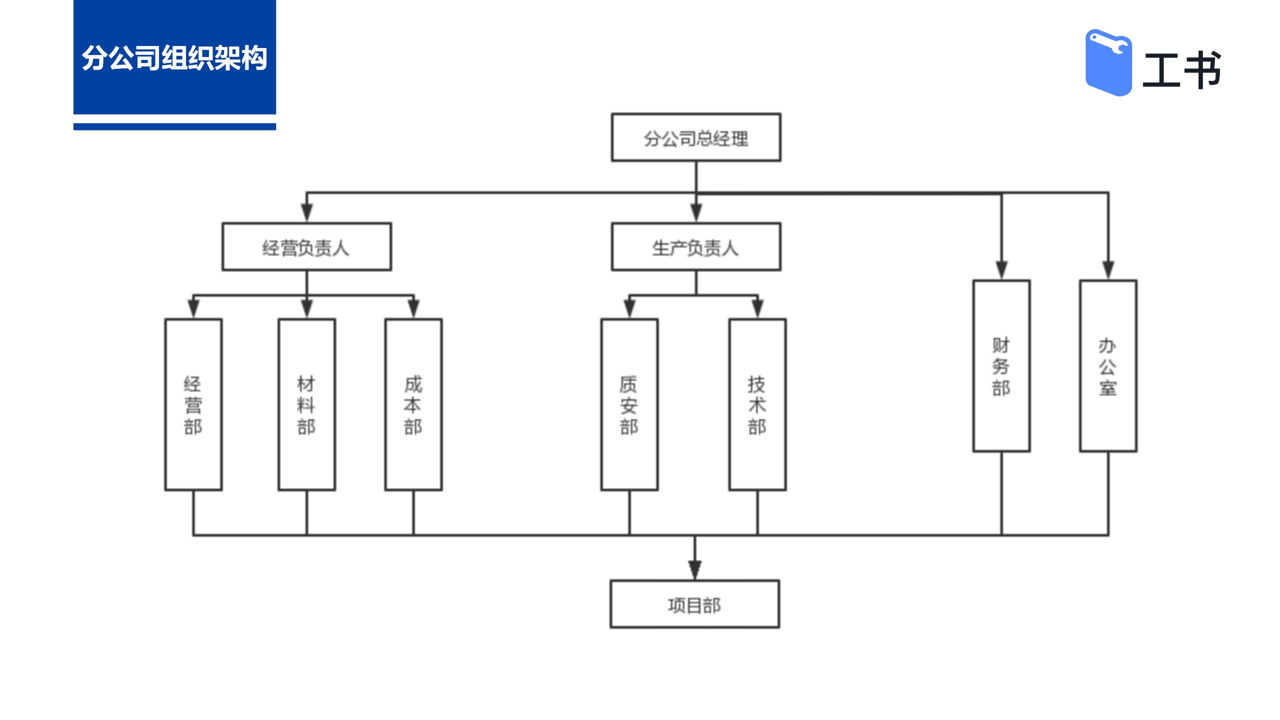 工書建築公司組織架構及建築系統管理方向彙總