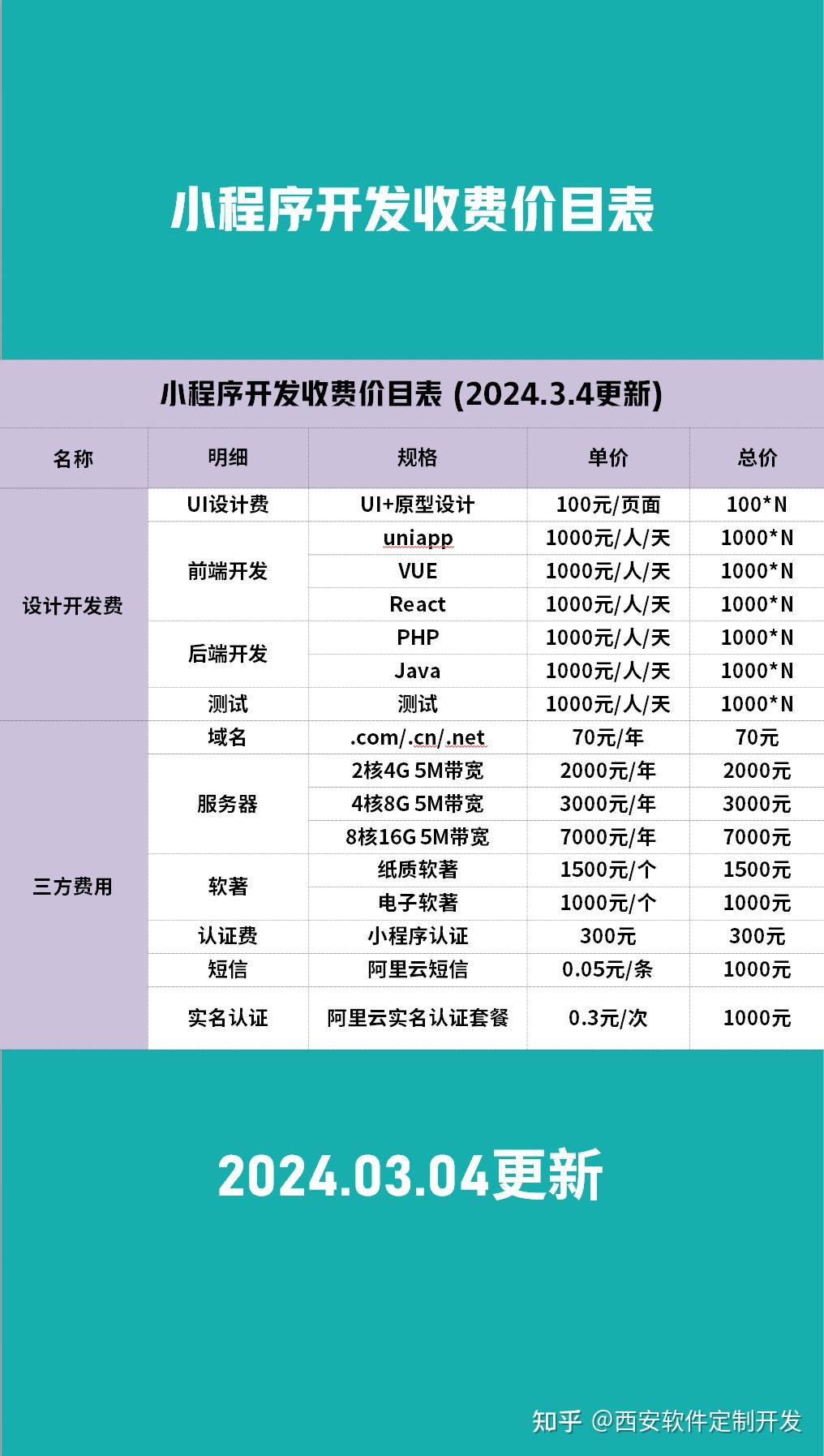 开发一个商城小程序需要多少钱_开发商城小程序的费用是多少_商城app开发费用