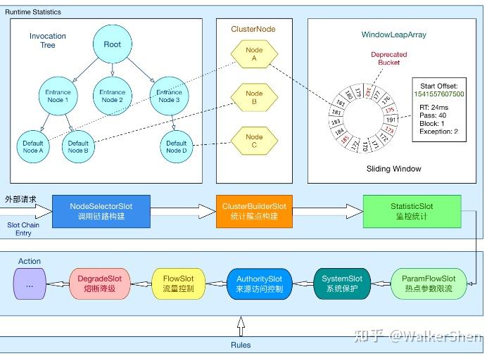 超详细springcloud sentinel教程~ - 知乎