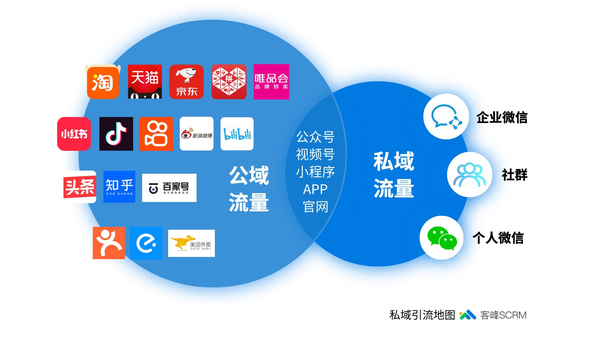 wis微信公众号营销_微信营销公司_微信公域营销