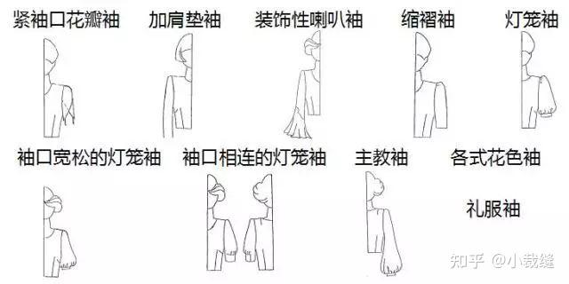 衣袖款式造型的分类及纸样设计 - 知乎