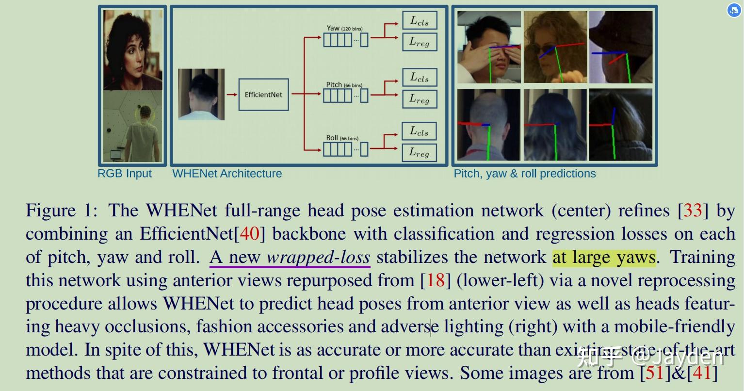 Head Pose Estimation调研 知乎