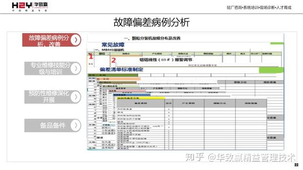 制药企业精益管理实践案例 知乎