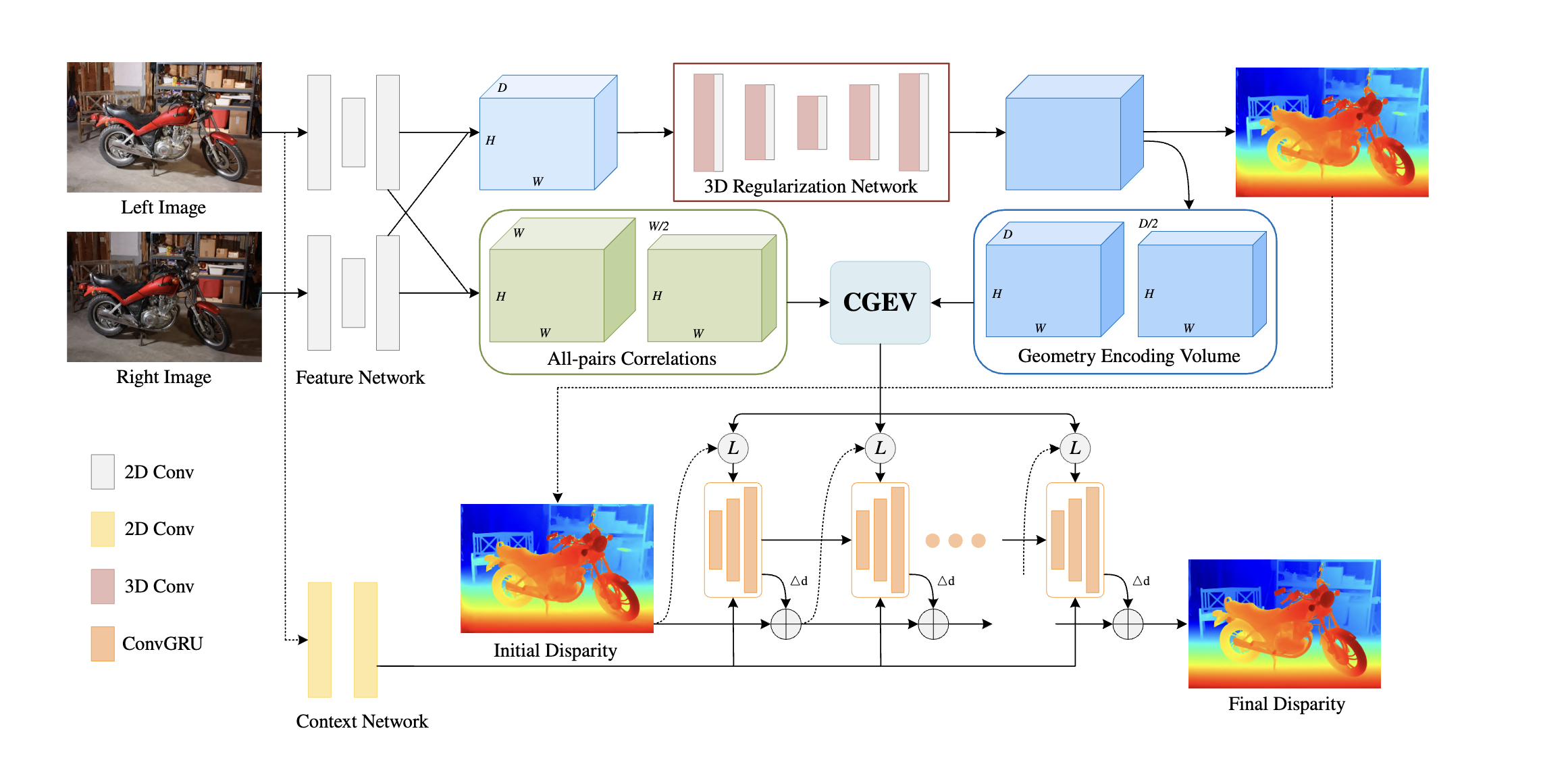 Iterative Geometry Encoding Volume for Stereo Matching 论文解读 - 知乎
