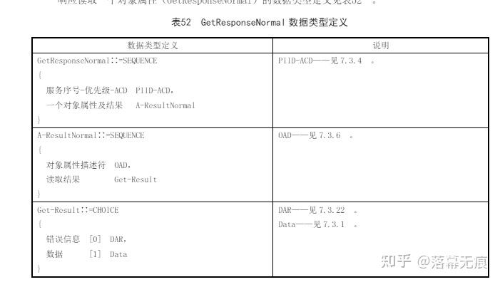 DLT698協議