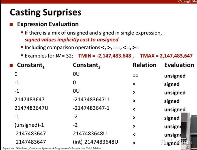  cmu 15 213 notes01 int 