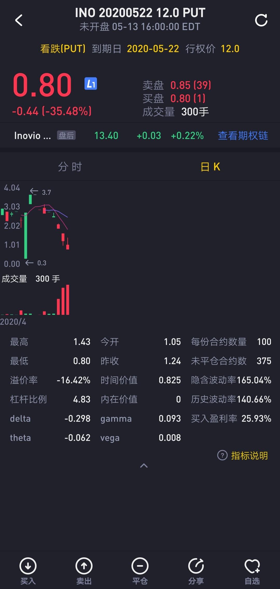 小白科普：10分钟，看懂美股期权为何物？ - 知乎