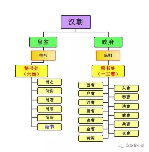 十二生肖十二曹官图片