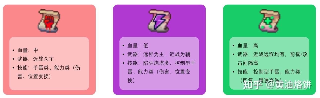 死亡细胞属性与道具系统分析