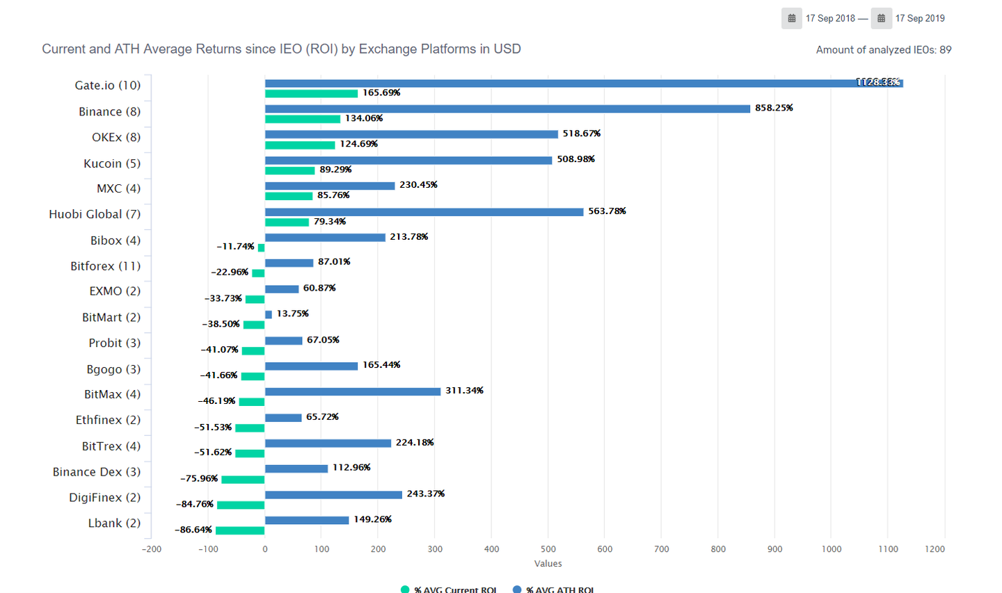 网红”Gate黑化：9个IEO项目2个被立案，超半数破发- 知乎