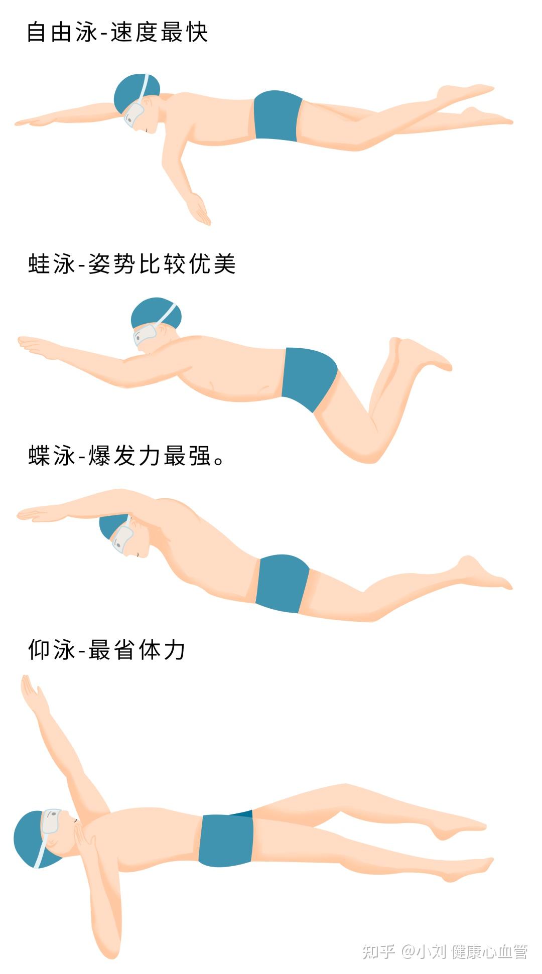 三种适合高血压患者经常做的运动 - 知乎