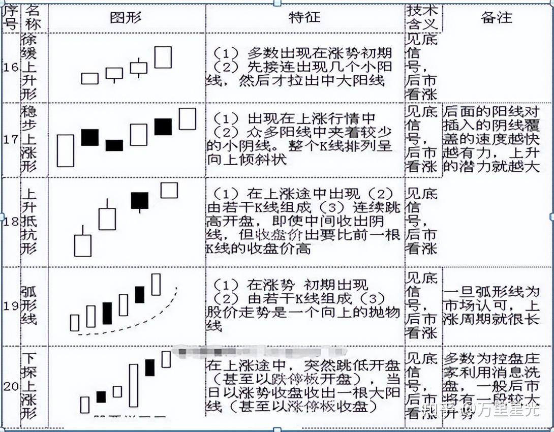 新手如何炒股