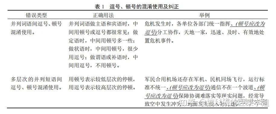 论文中常见的标点符号使用错误 - 知乎