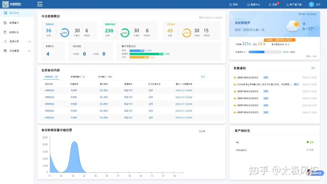 《互联网政务应用安全管理规定》发布,容灾备份至关重要! - 知乎