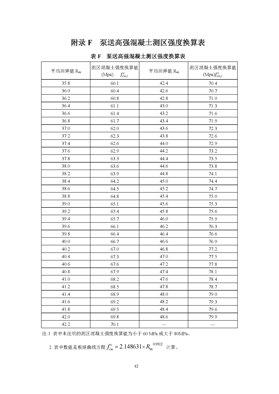 有变化,关于回弹法检测混凝土强度.