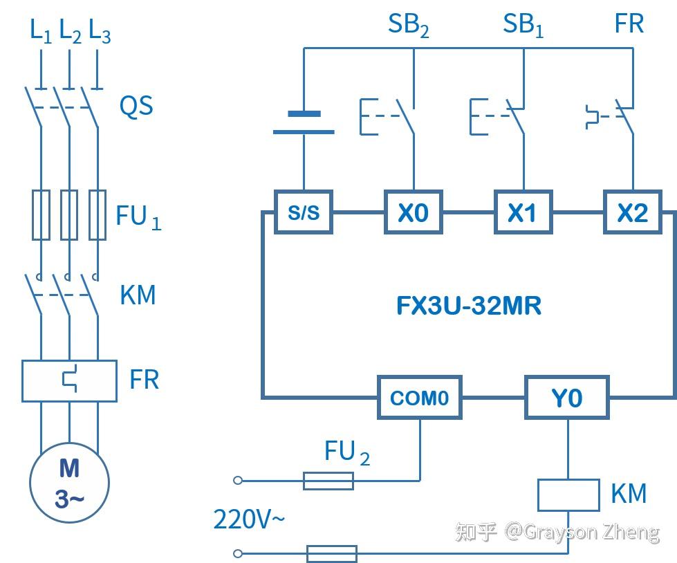 plc輸入點的開關全部當作常開輸入,這樣寫出來的程序非常接近電氣原理