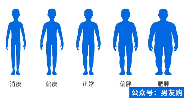 男生想要变帅 第二步 了解自己的身体 知乎