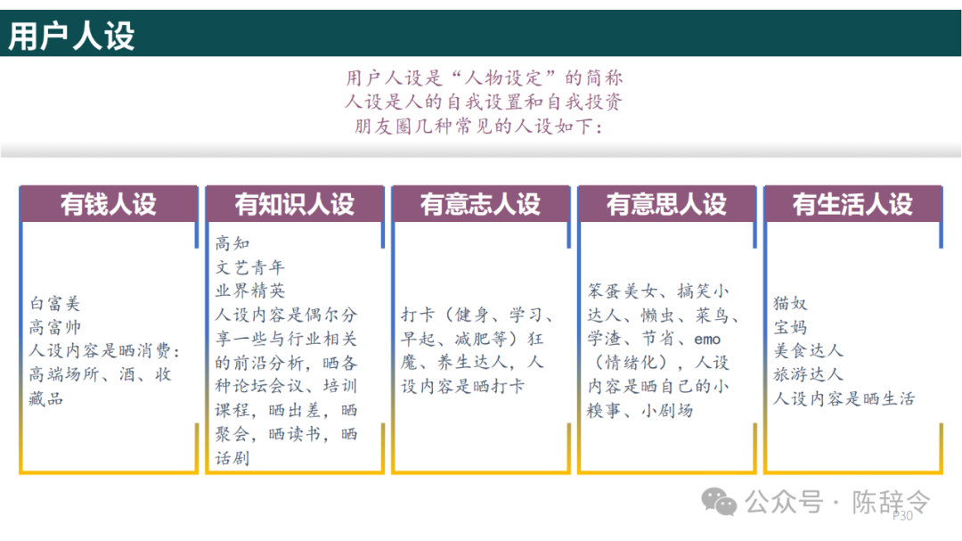附获取方式:梁宁《真需求》读书笔记 - 知乎