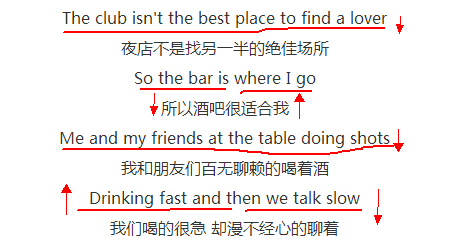 怎么唱好shape of you ？ - 知乎