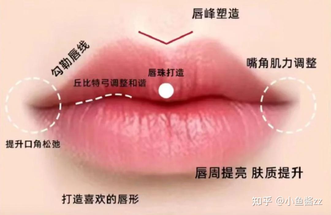 韩国医美|丰唇玻尿酸怎么选?get张元英同款嘟嘟唇!减龄、幼态、少女感、纯欲风! - 知乎