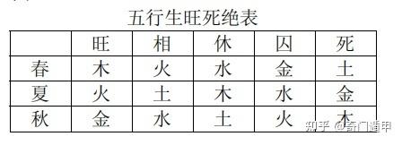 五行生剋相生(我生,生我):水生木,木生火,火生土,土生金,金生水.