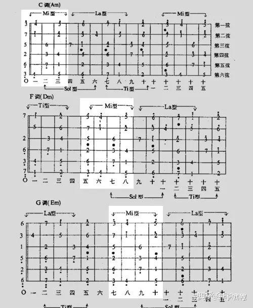 贝斯和弦根音表图片