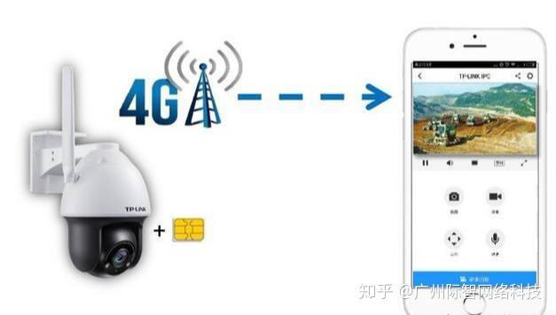 在无宽带情况下,摄像机采用4g无线传输