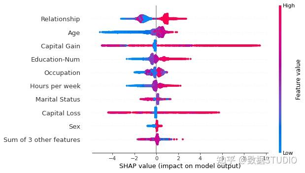 用shap可视化解释机器学习模型的输出实用指南