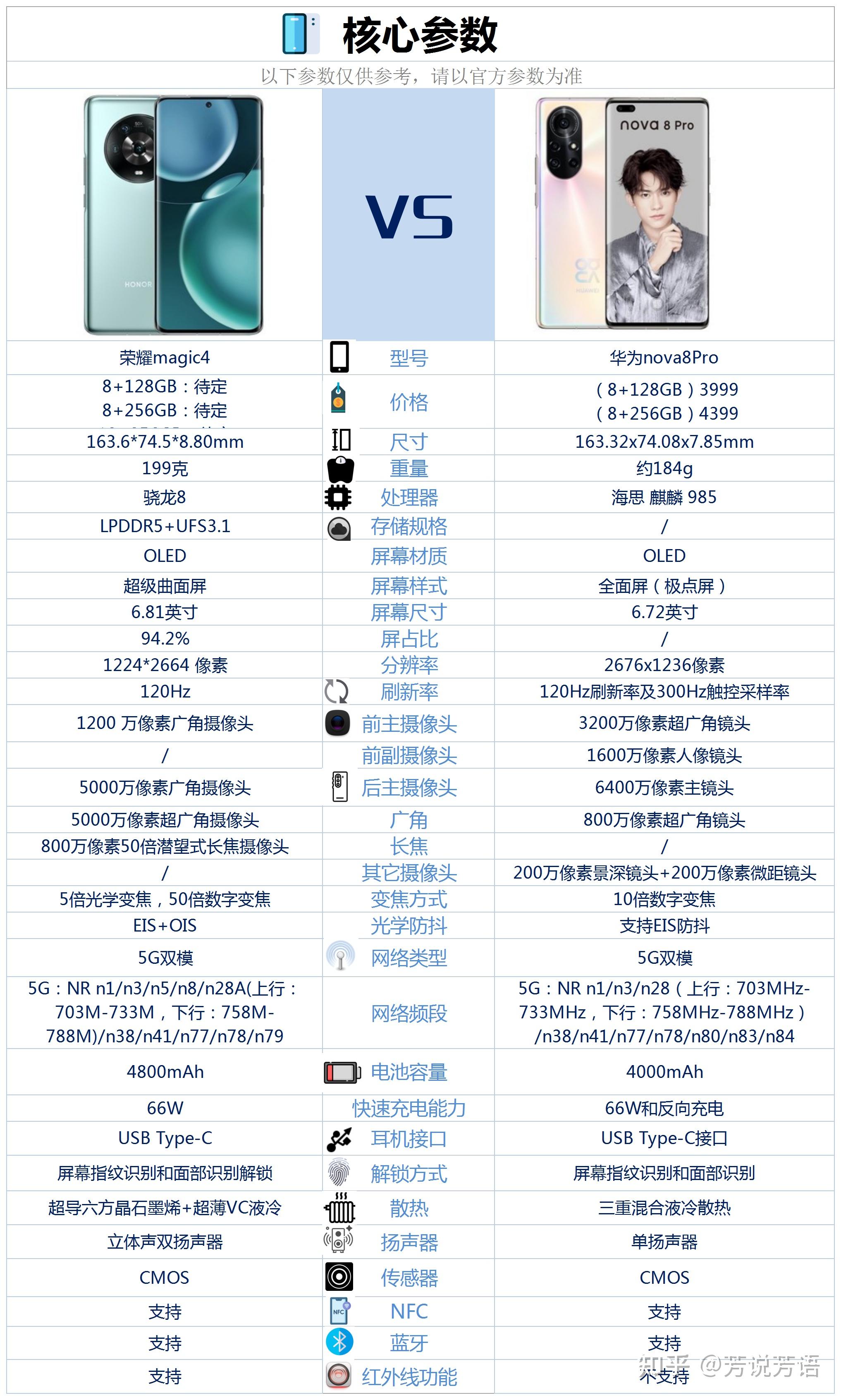 华为nove8pro参数图片