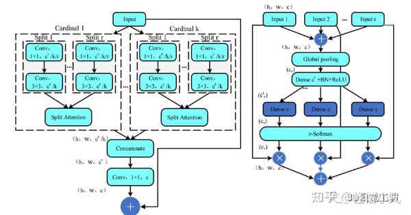 IEEE Access 2022 | 动态场景中基于改进的DeepLabv3+的语义SLAM - 知乎