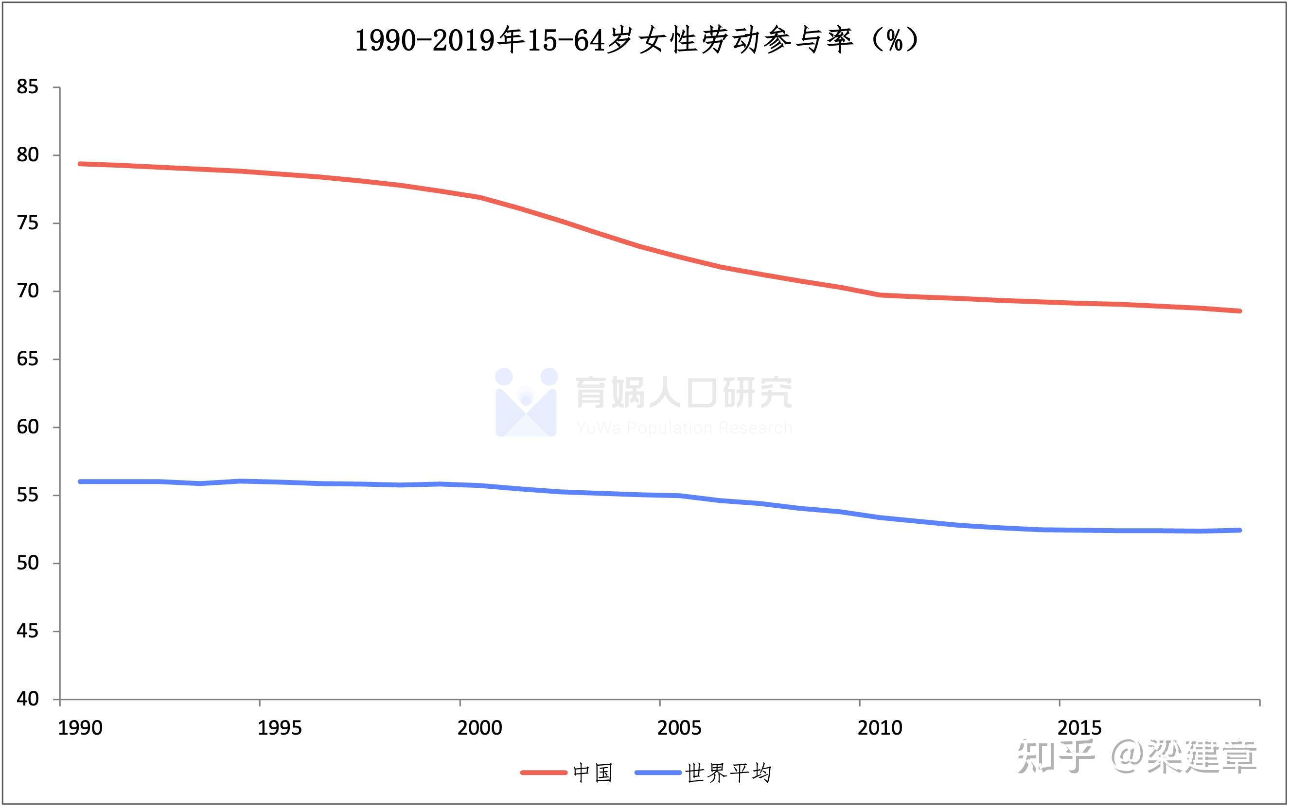 女性职业发展图片