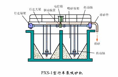 难以置信（洗砂污水处理工艺流程图）洗砂污水处理工艺流程动画，(图11)