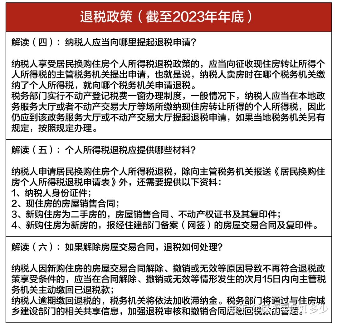 2023年8月上海最新购房政策:限购+贷款+赠予+继承+新房积分+摇号+税费!(实用收藏篇) - 知乎