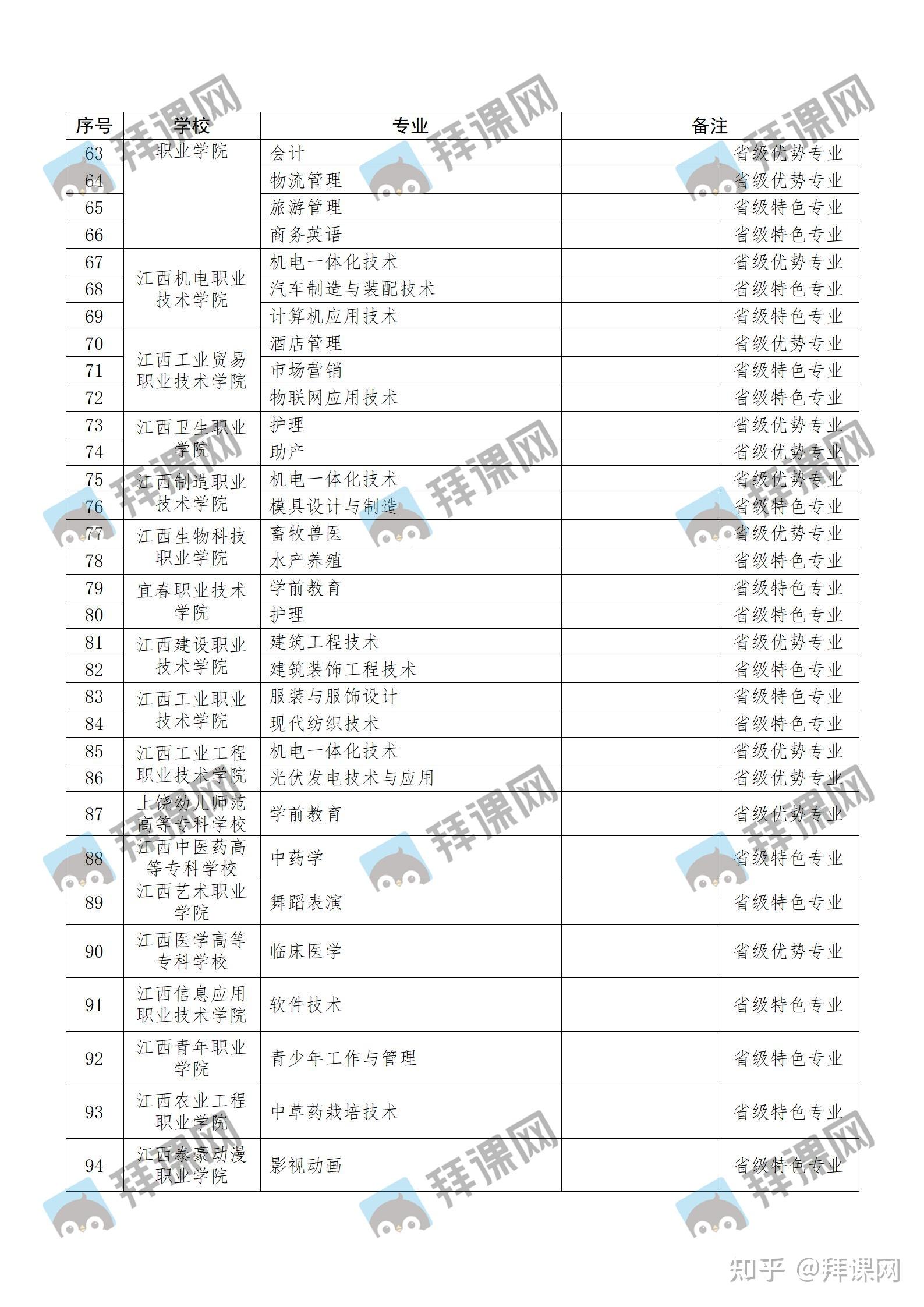 2022年江西专升本考试政策发布插图4 2022年江西专升本考试政策发布插图4