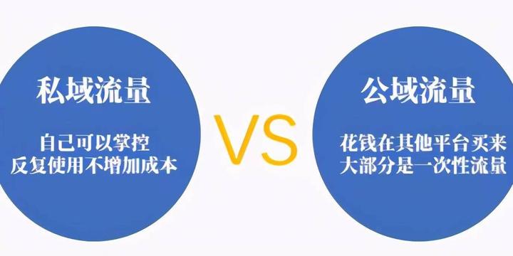 全域营销100问 | 私域和公域有什么区别? - 知乎