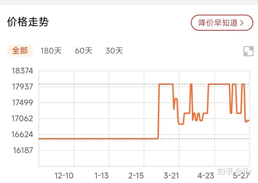 知乎买号价格