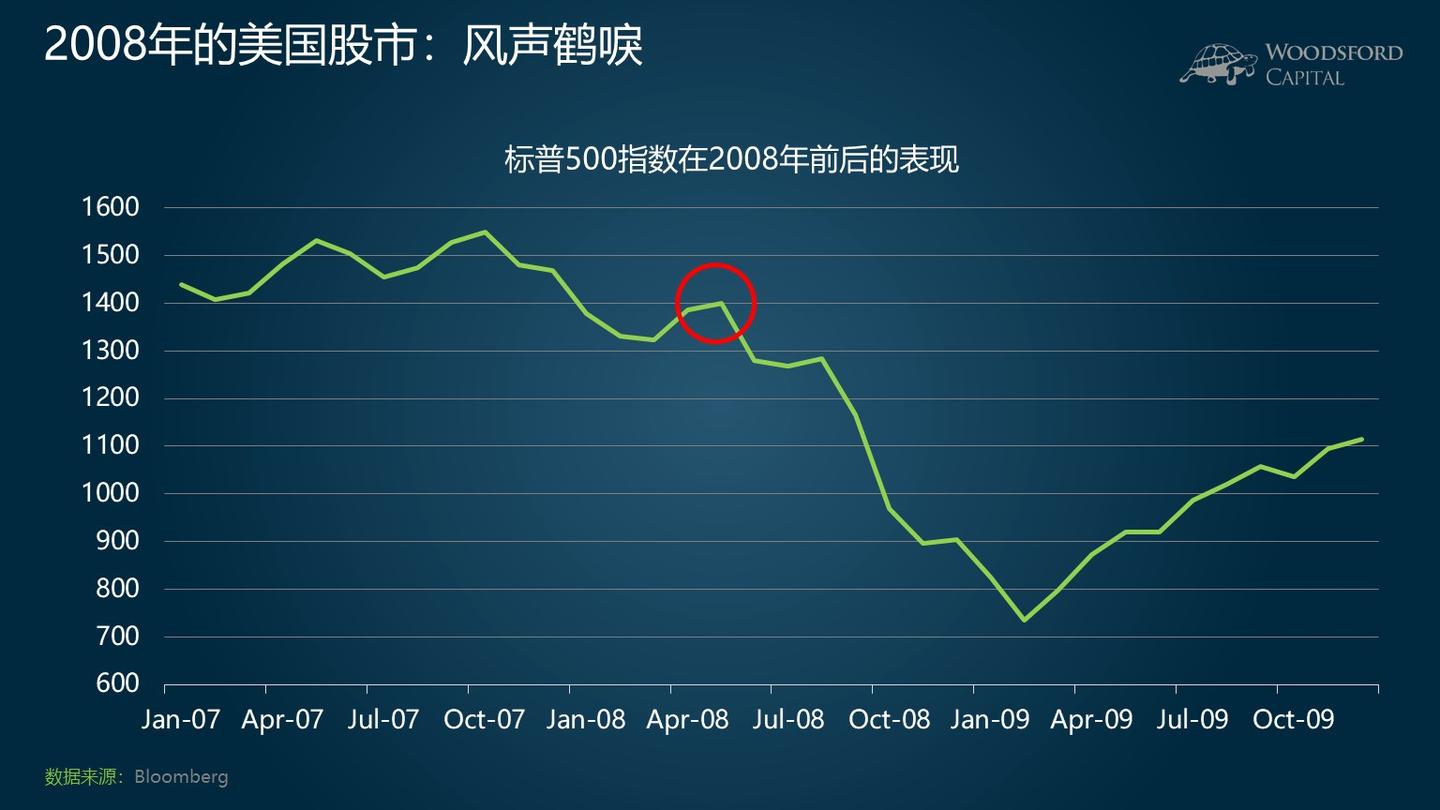 不幸在金融危机前的股市高点买入股票，一定会亏本么？【股票】 - 知乎