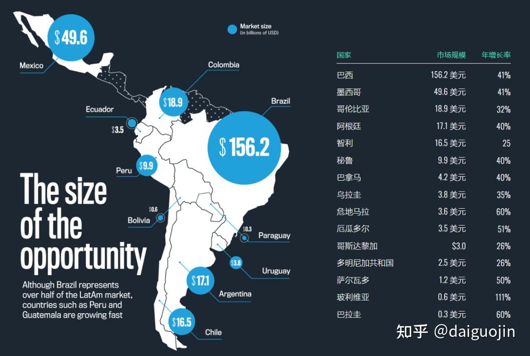 掘金拉美市场!为什么越来越多人关注墨西哥市场! - 知乎