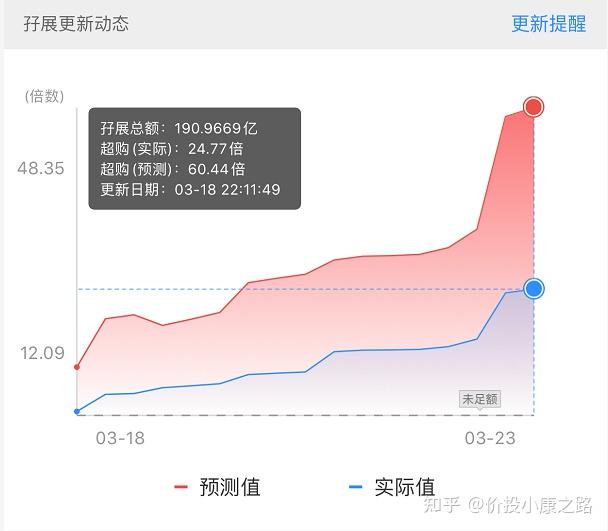 港股打新哔哩哔哩打新策略分析