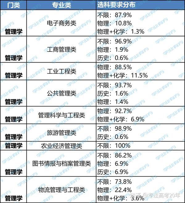 选对应大学专业的要求_六选三对应的大学专业_选对应大学专业怎么选