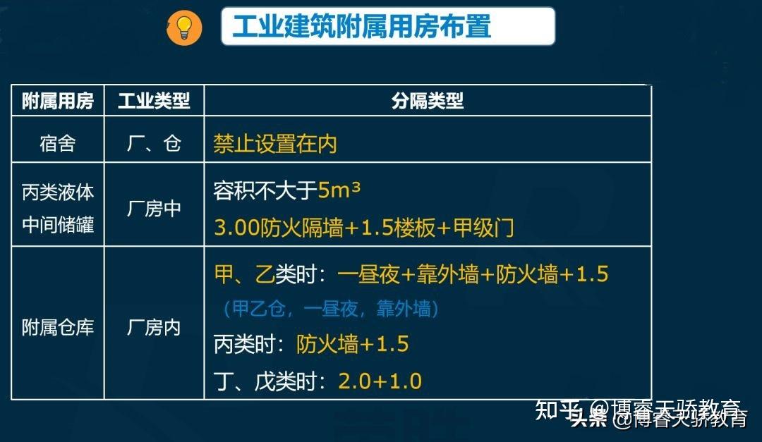 歸類記憶平面佈置表格總結口訣記憶這15分一分都不能丟