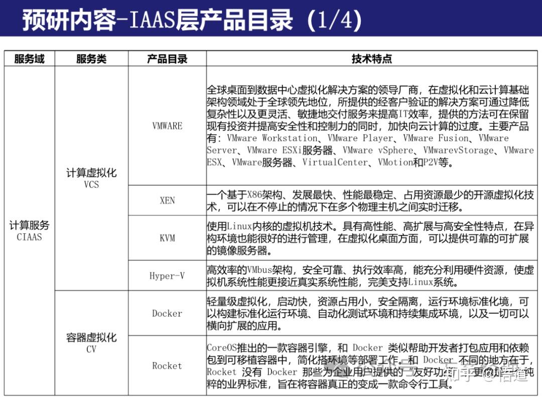 IT技术架构评估规划方案(ppt) - 知乎