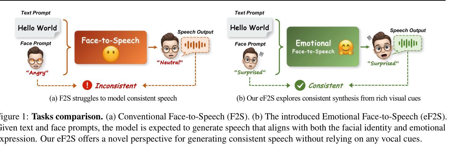 Talking Head Generation