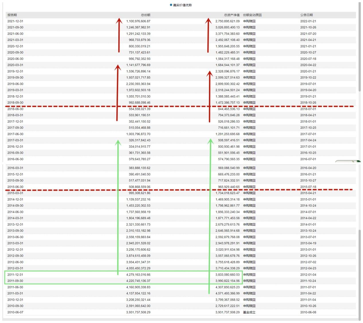 每天读懂一只基嘉实价值优势070019偏股混合上篇