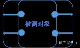 怎么测网络环境 v2-13a40c732b8286ae094e76420f41c714_b.jpg