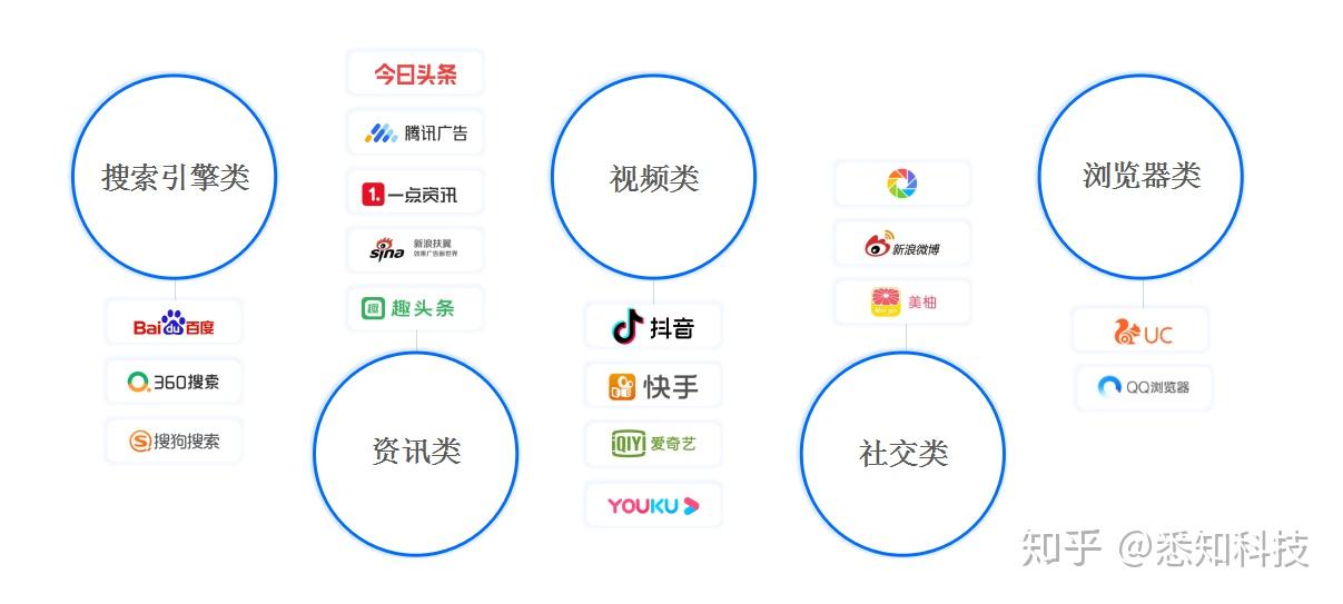 什么是竞价推广?竞价推广怎么做?（附教程）
