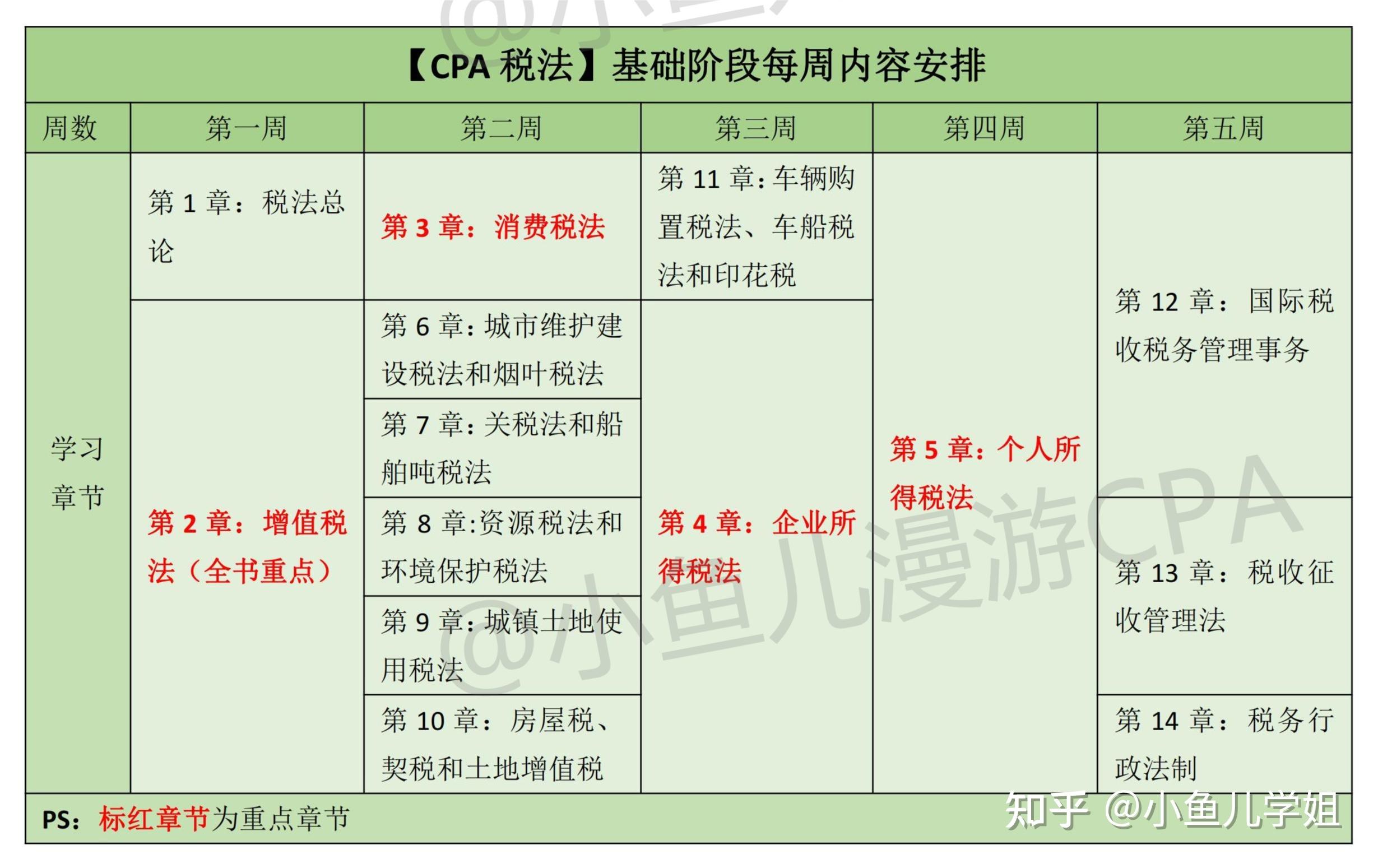 想学注会税法,听了几个老师都觉得很枯燥记不住,有没有比较好的税法老师推荐? - 知乎